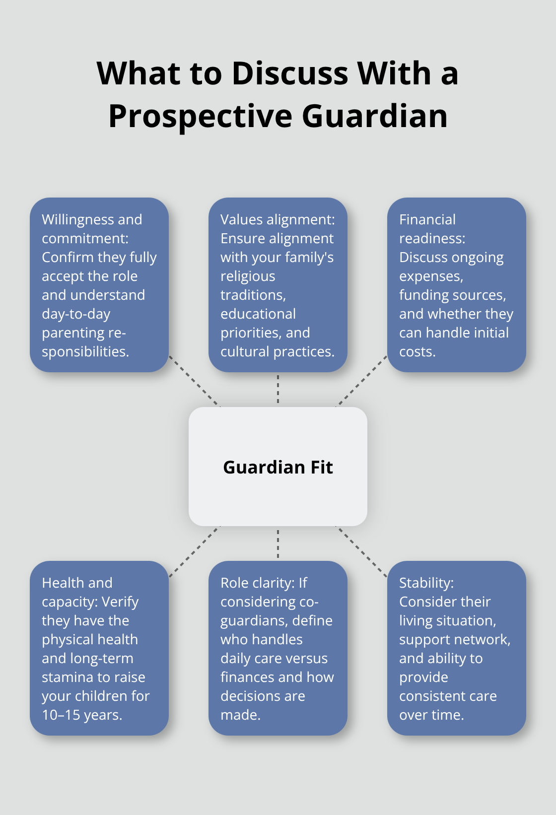 Key discussion points to evaluate a prospective guardian - Preneed guardianship process