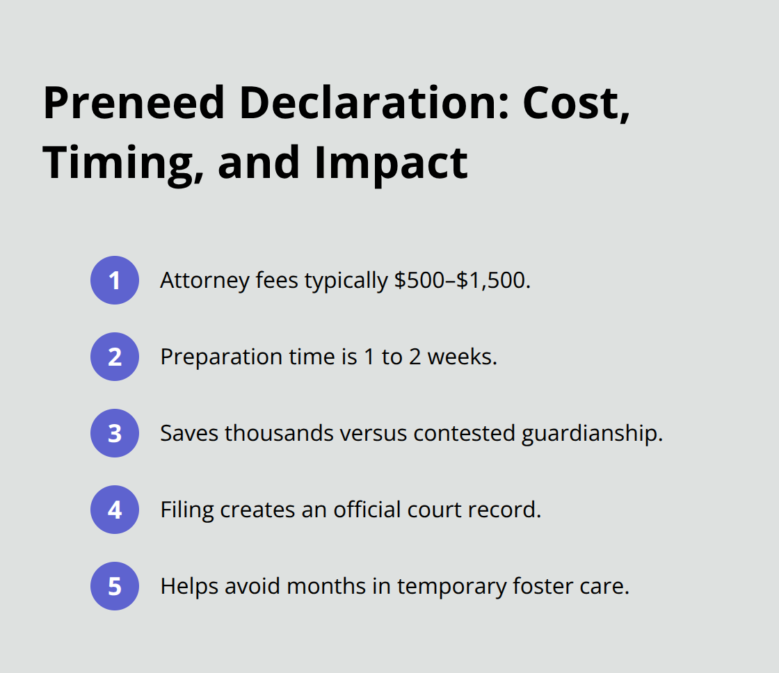 Compact list of costs, timing, and practical impacts of filing a preneed guardianship declaration in Florida.