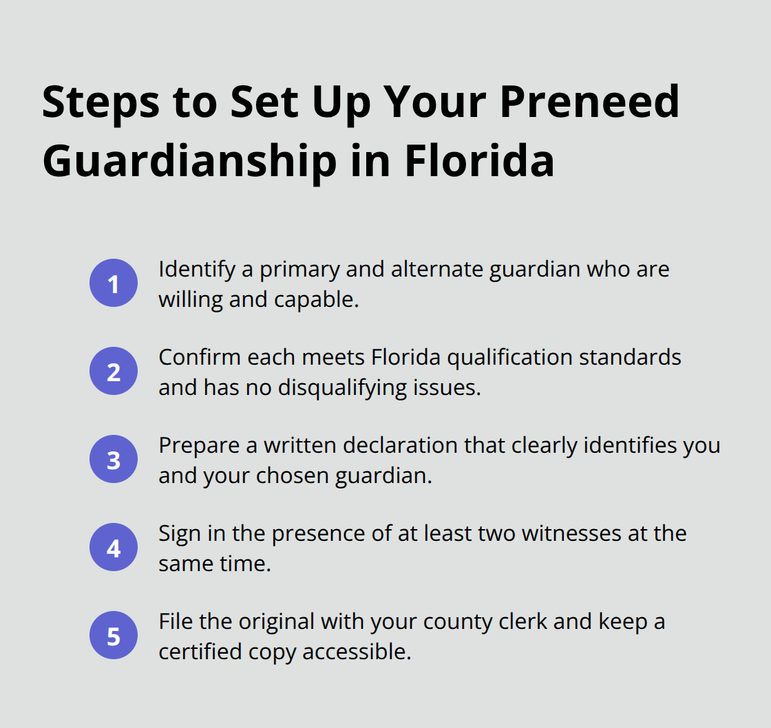 Compact checklist of the steps to establish a valid preneed guardianship - Preneed guardianship steps