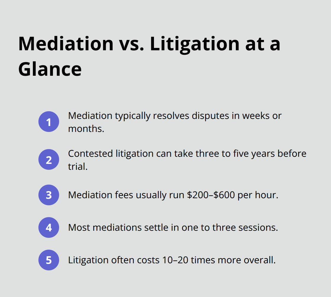 Key time and cost differences between probate mediation and litigation in Northeast Florida - Probate mediation Northeast Florida
