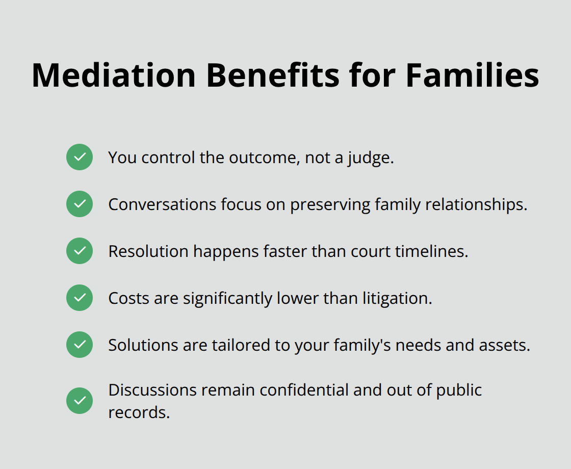 Checklist of mediation advantages including control, relationships, speed, cost, flexibility, and privacy.