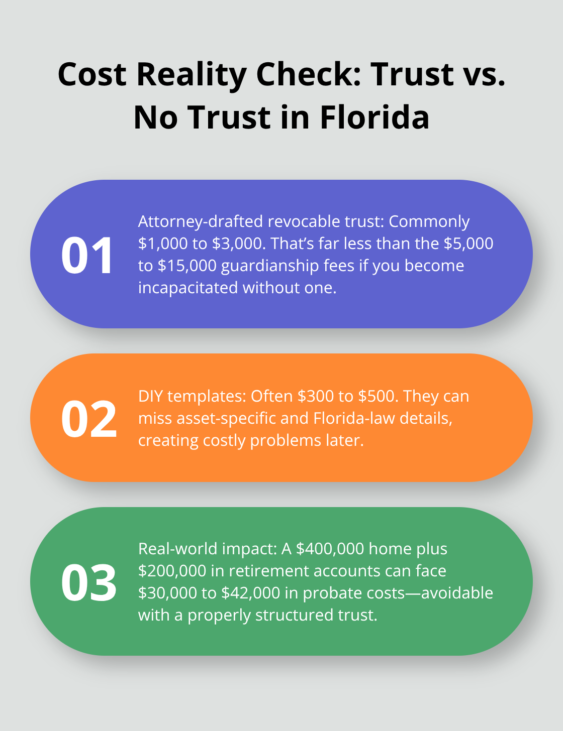 Comparing trust setup costs with the price of doing nothing and facing probate or guardianship - Revocable trust benefits