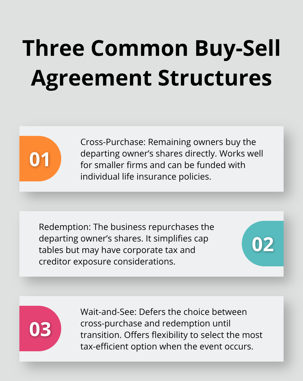 Stylized list explaining cross-purchase, redemption, and wait-and-see buy-sell agreement structures.