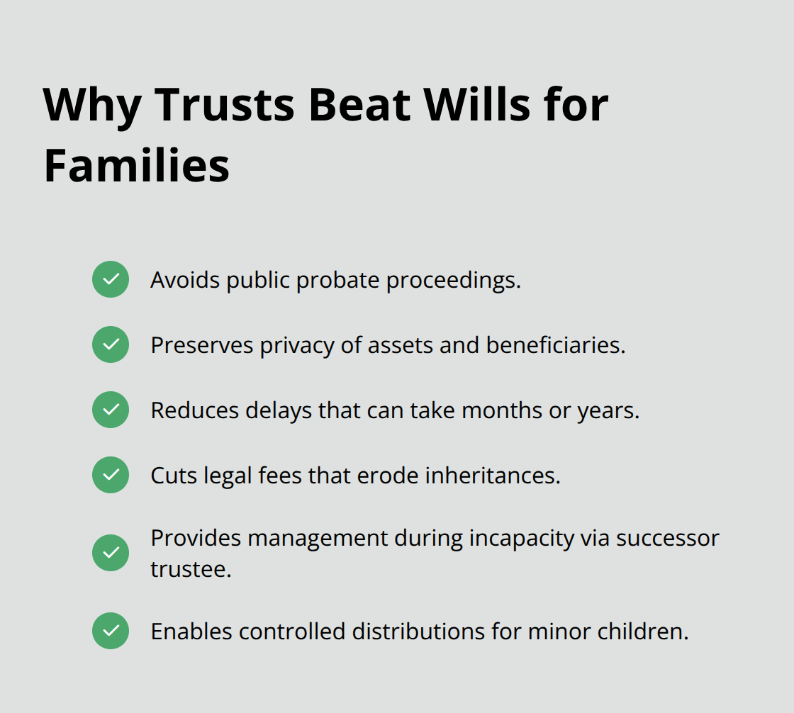 Key advantages of using a revocable living trust instead of relying solely on a will. - Trust creation steps