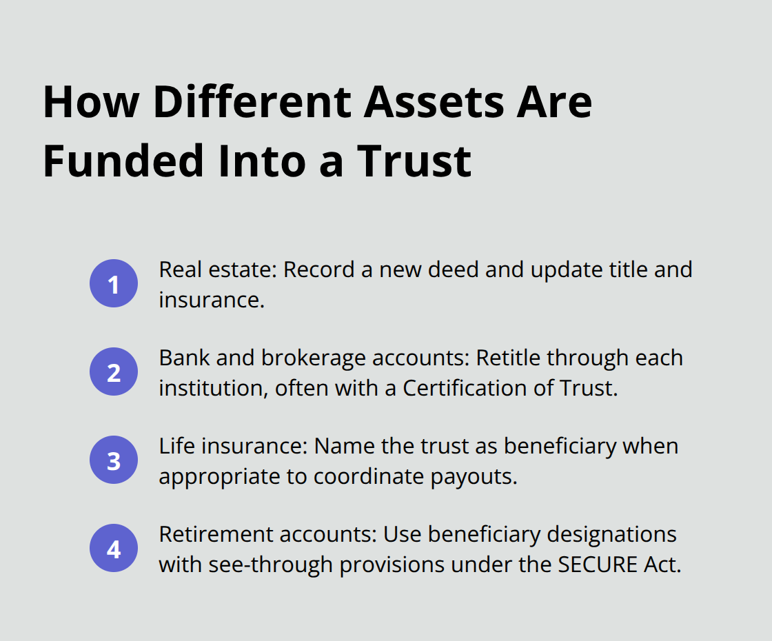 Compact list of funding steps for real estate, accounts, and insurance/retirement assets - Trust funding strategies