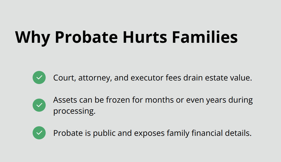 Key reasons probate harms families: cost, delay, and loss of privacy. - Trust planning for families