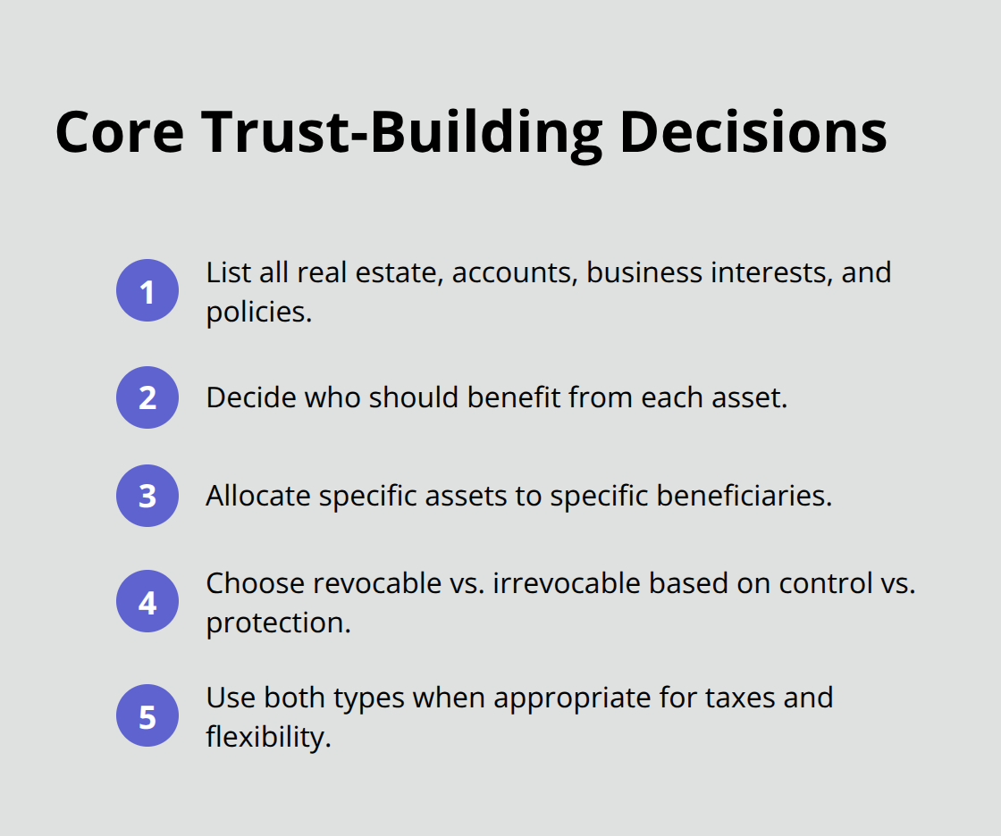 Key choices to make when structuring your trust. - trusts creation steps