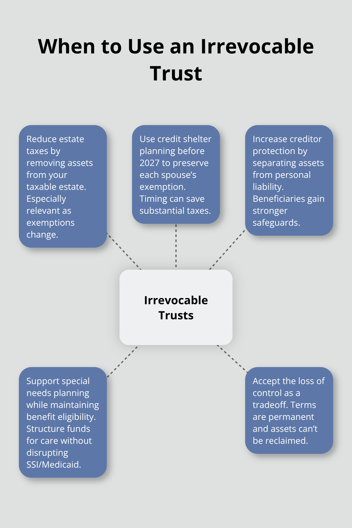 Key reasons and tradeoffs for choosing an irrevocable trust