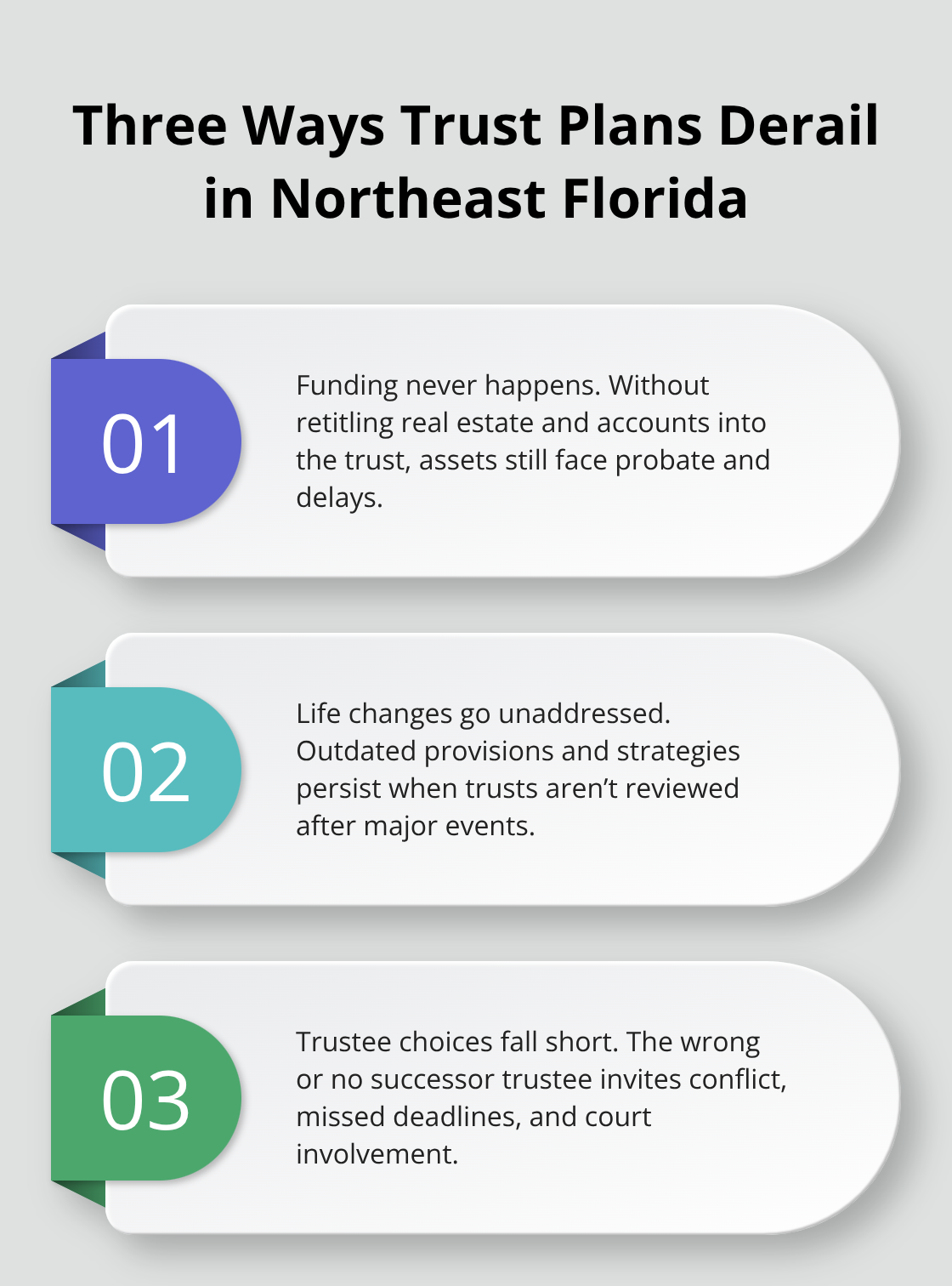 Top failure points that undermine trust plans - Trusts for Northeast Florida