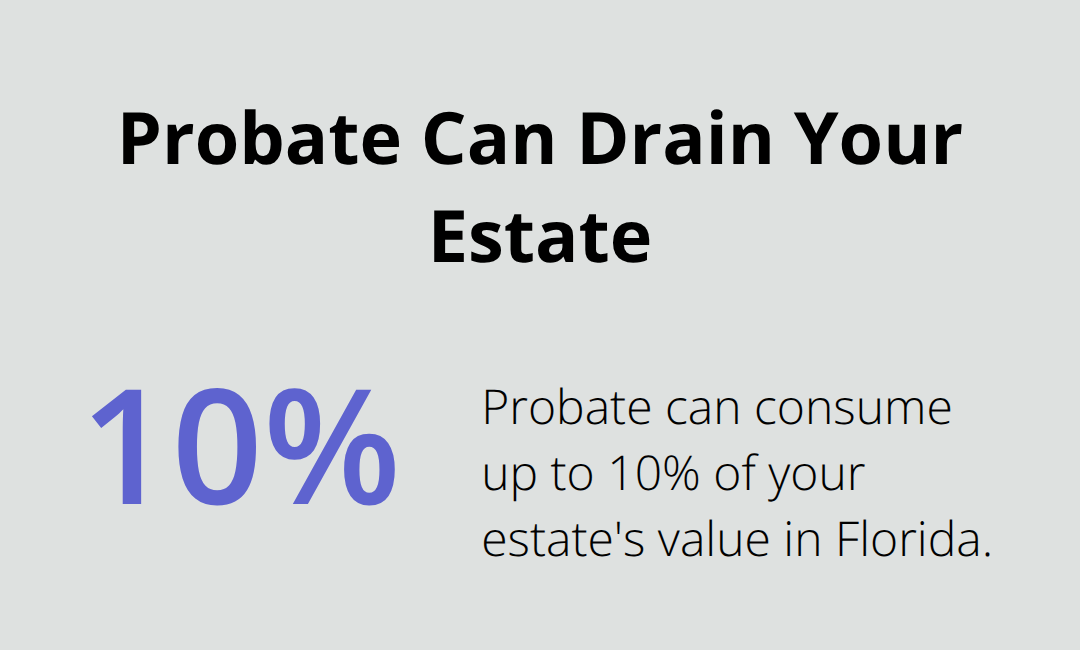 Chart showing that probate can consume up to 10% of an estate in Florida, emphasizing the cost seniors can avoid with a trust. - trusts for seniors