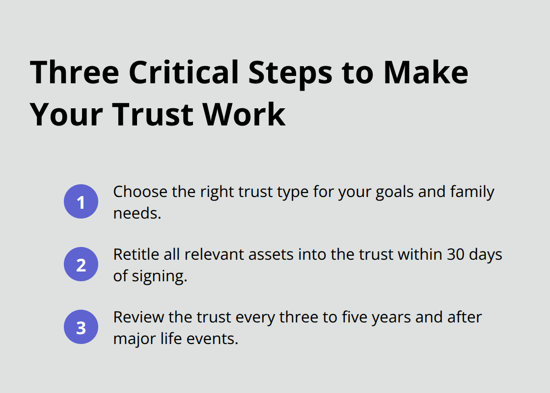 Compact checklist of the three essential steps for creating and maintaining an effective trust. - trusts for seniors