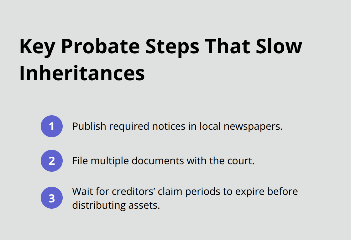 Compact list of the main Florida probate steps that delay distributions - will and trust options
