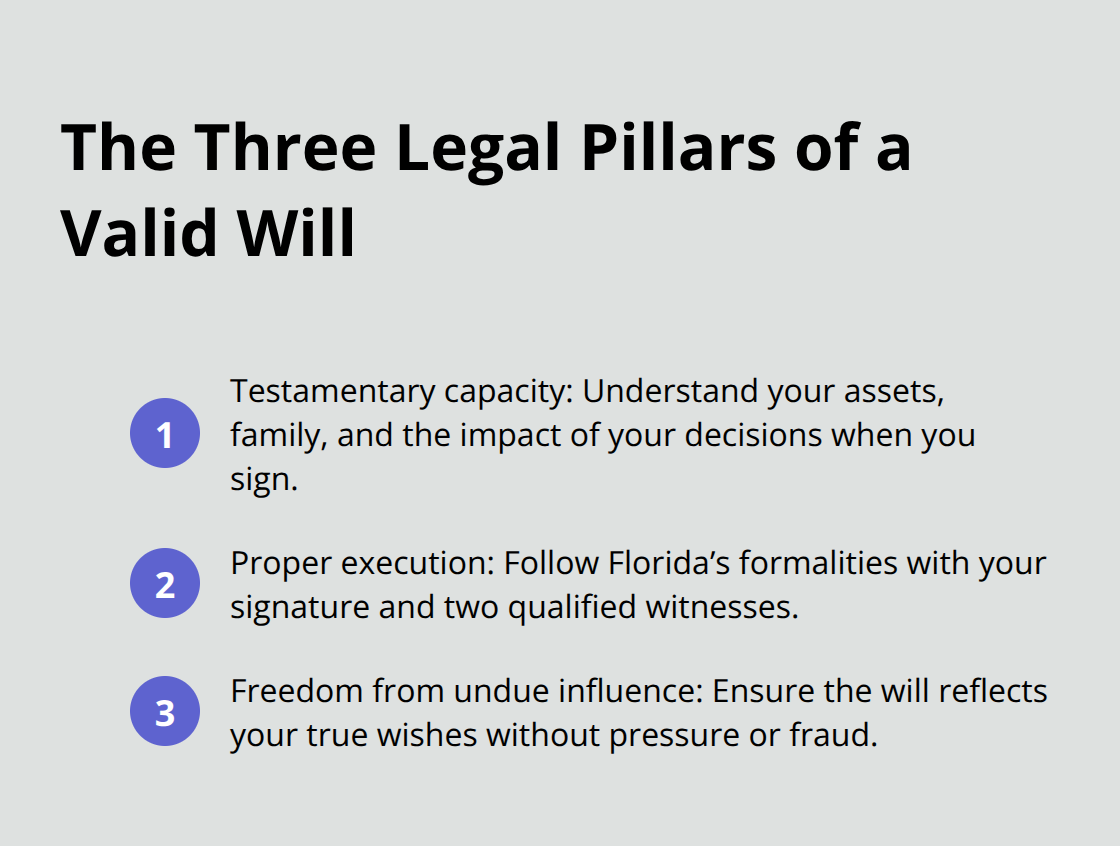 Three core legal foundations that make a will valid in Florida. - Will validity verification