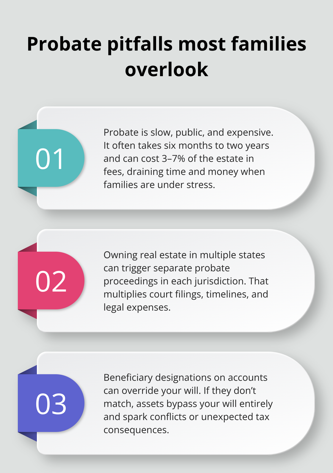 Three key probate drawbacks and coordination risks