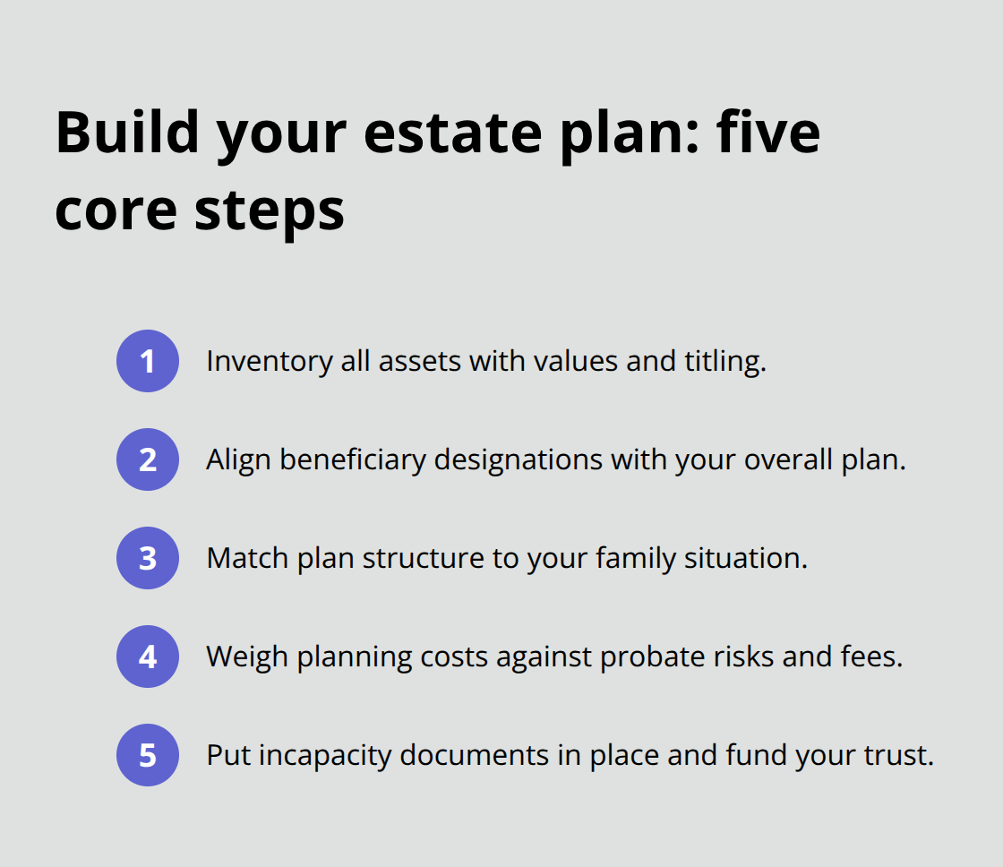 Actionable steps to align assets, beneficiaries, and documents